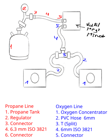 torch-propan-con.png